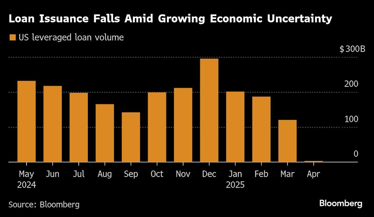 Tariffs Stoke Fears That Hung Debt Will Return