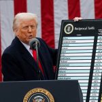 Trump tariffs to trigger global recession? Reuters survey says…