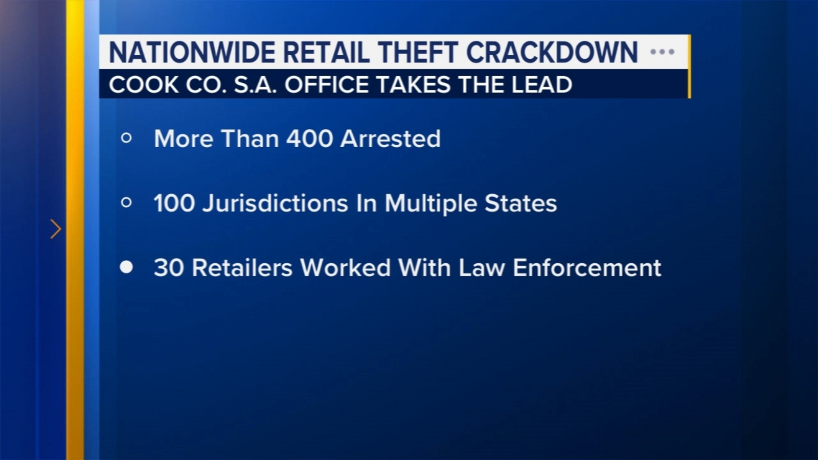 Cook County State's Attorney's Office leads coordinated nationwide crackdown on retail theft, officials say