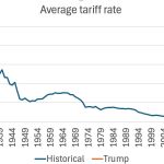 The Economics of Stagflation, Part II - Paul Krugman | Substack