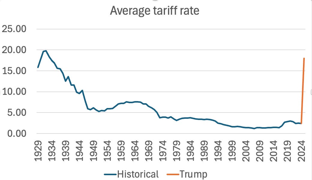 The Economics of Stagflation, Part II - Paul Krugman | Substack