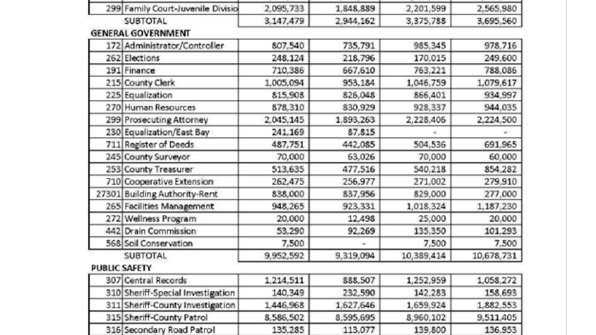 County finances in good position as Grand Traverse budget approved for 2026 – 910News.com